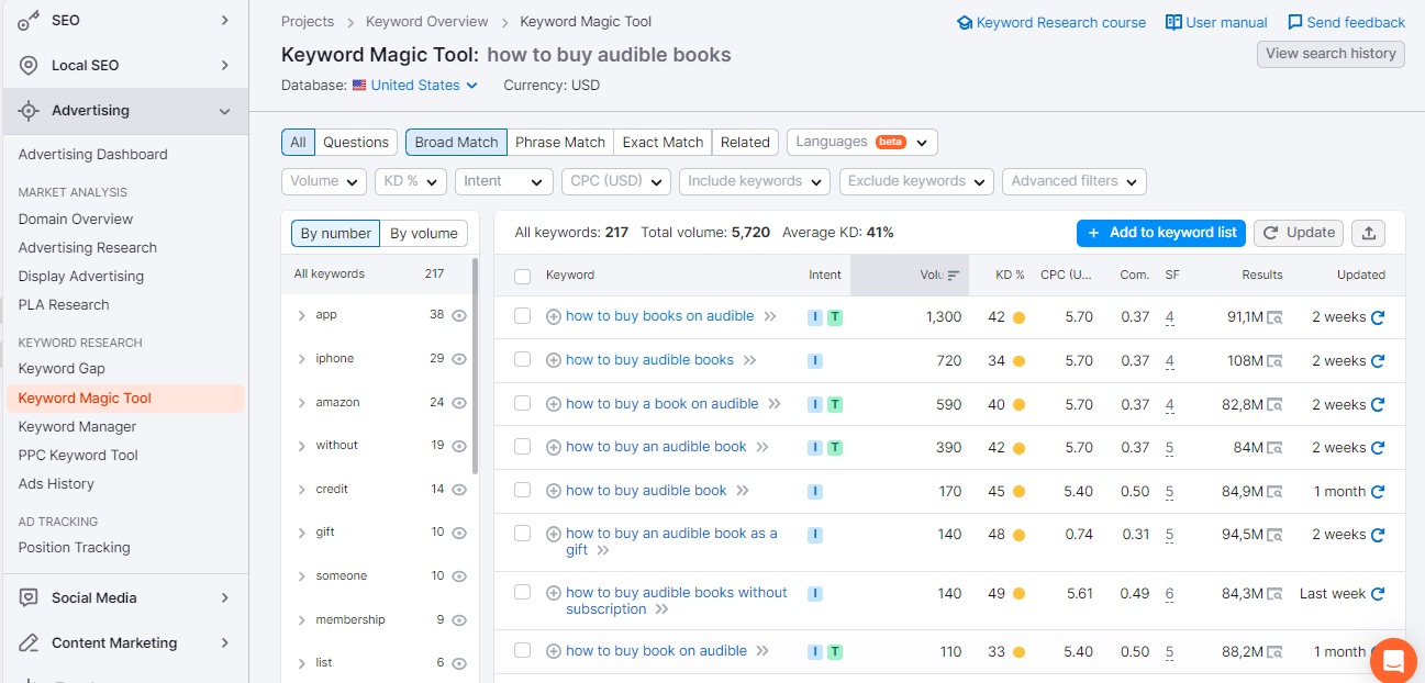 semrush vs ahrefs